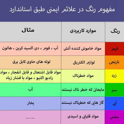 مفهوم رنگ ها در ایمنی