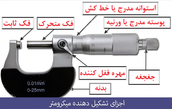 اجزای میکرومتر